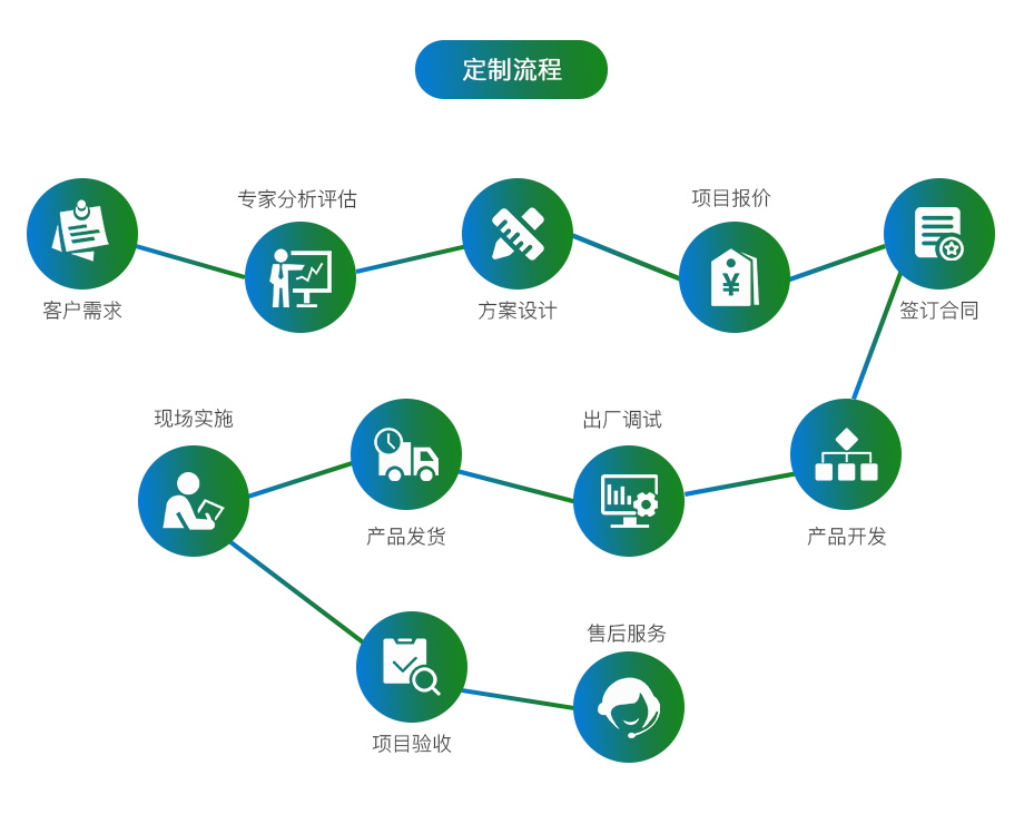 销售管理软件开发定制图片大全 助力企业高效管理与业务拓展