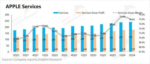 苹果 从硬件巨头到服务巨擘，美股顶梁柱的软件化转型之路