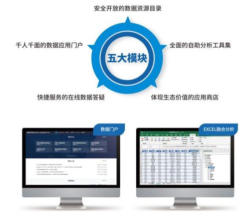 广州市首批SmartBI入库信创产品资源池，引领国产BI软件的快速崛起