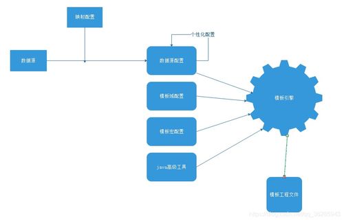 基于EasyCode插件与JeecgBoot框架的高效代码生成服务